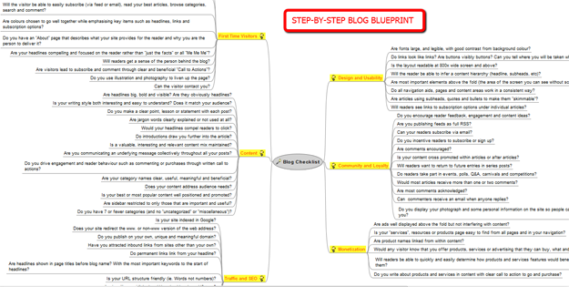 Blog-Blueprint-MindMap