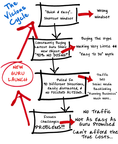Flawed Mindset Info Graphic