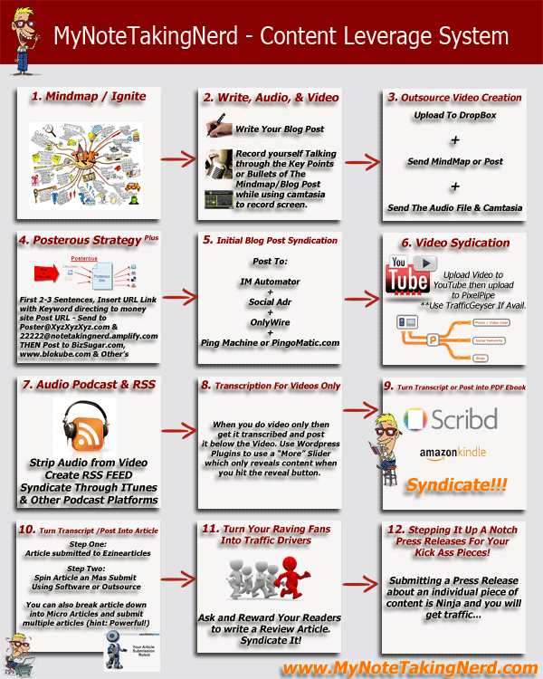 Content-Creation-InfoGraphic