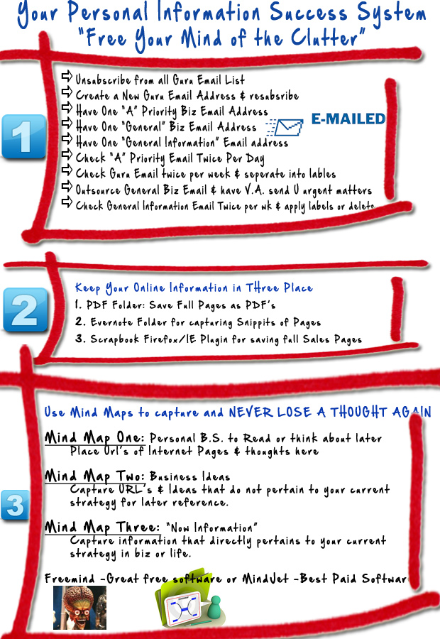 Personal Information 