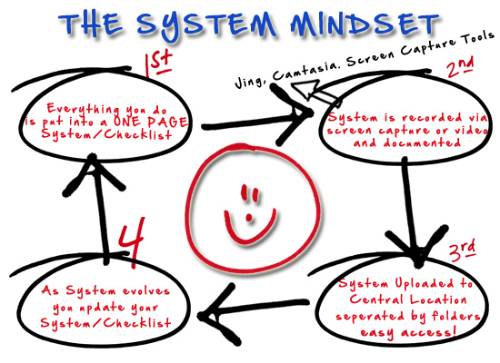 Systems Graphic