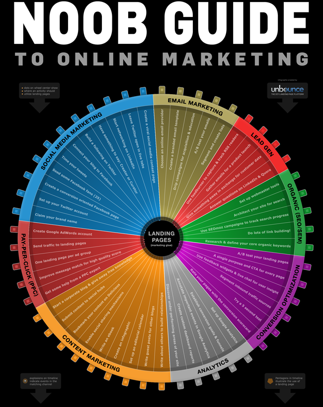Internet Info Graphic